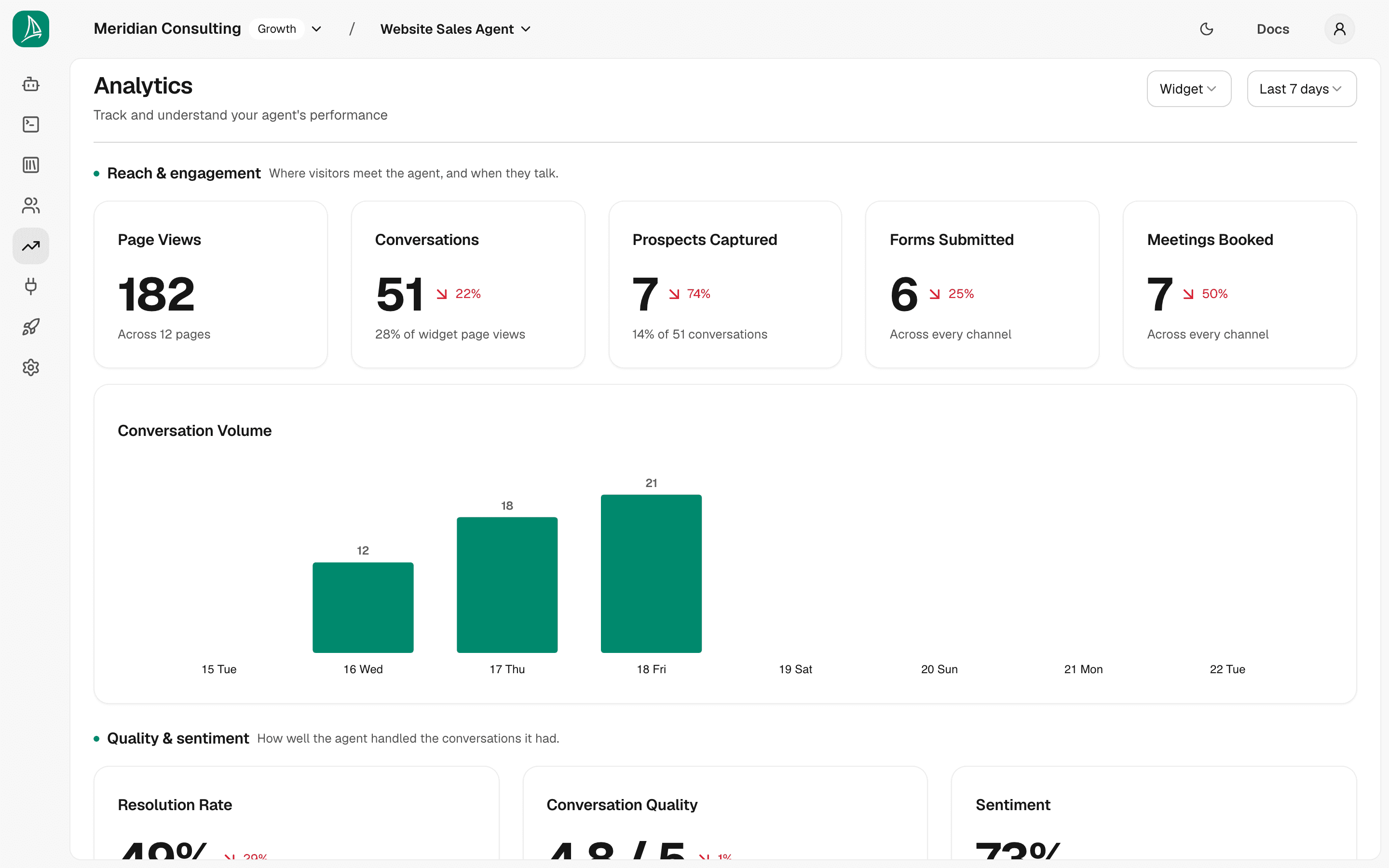 Analytics dashboard