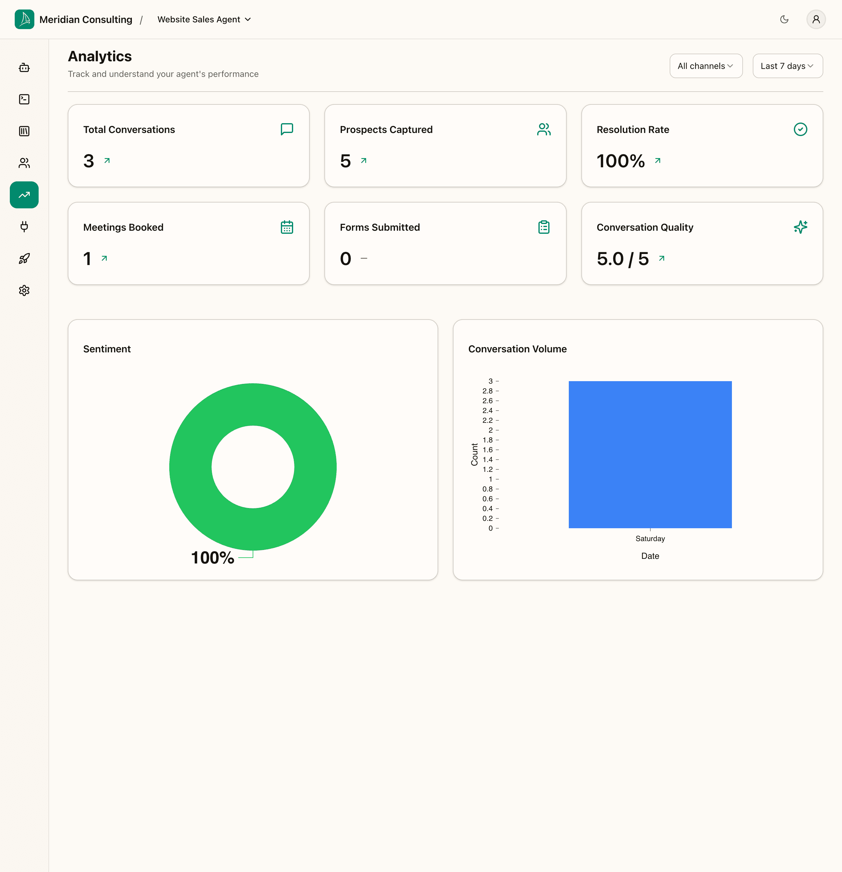 Analytics dashboard